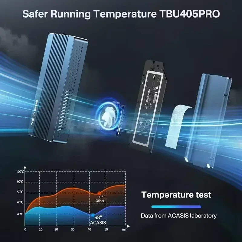 Корпус для SSD ACASIS 40 Гбит/ – обзор и цена 8Tb M2 Nvme Ssd