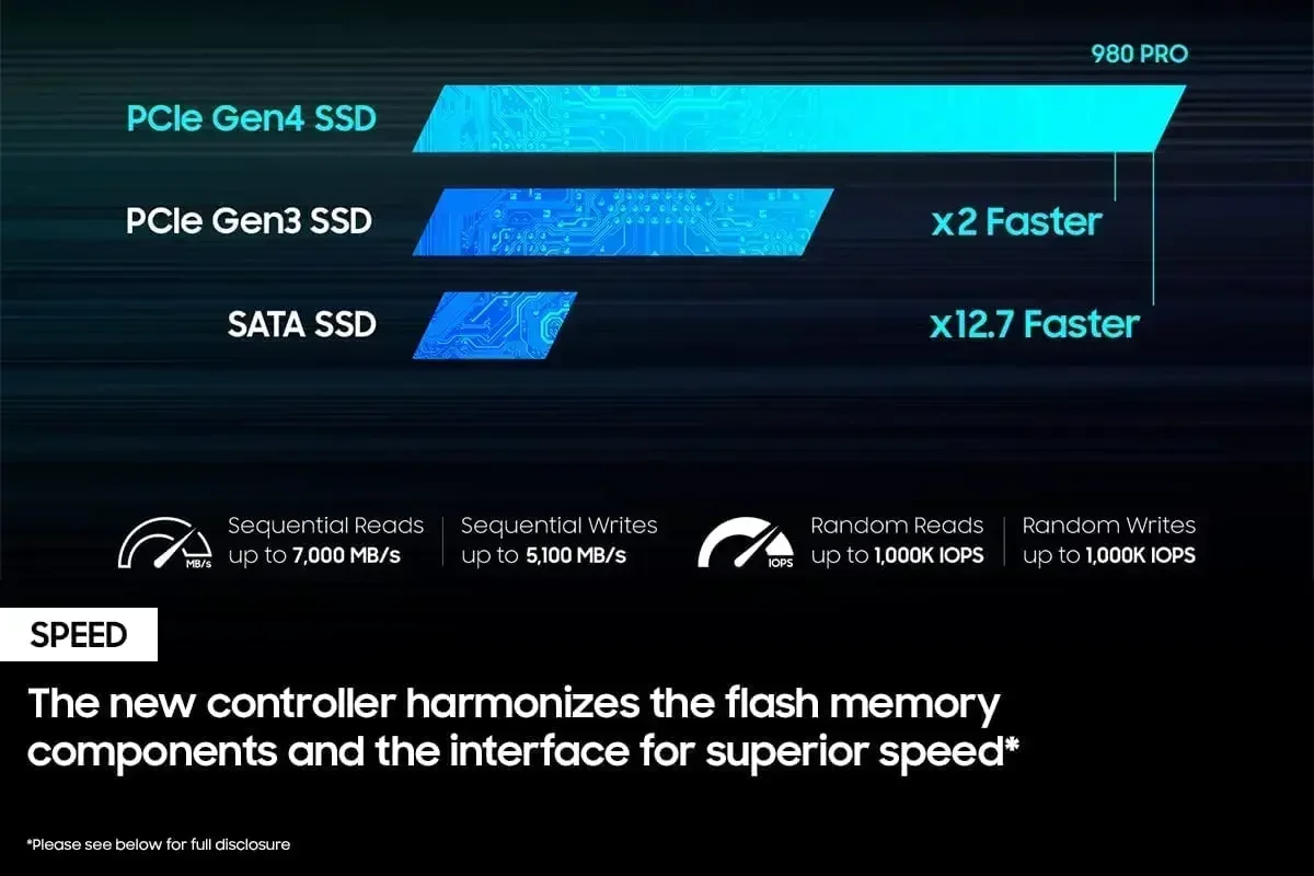Оригинальный твердотельный нак – обзор и цена Pcie 4.0 4Tb 2280 Ssd 7450Mbps