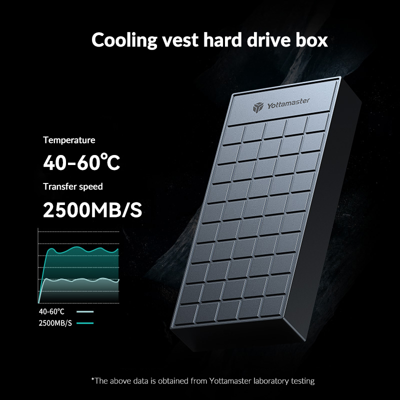 Корпус Yottamaster M.2 NVMe SS – обзор и цена Thunderbolt 4 External Ssd 4Tb