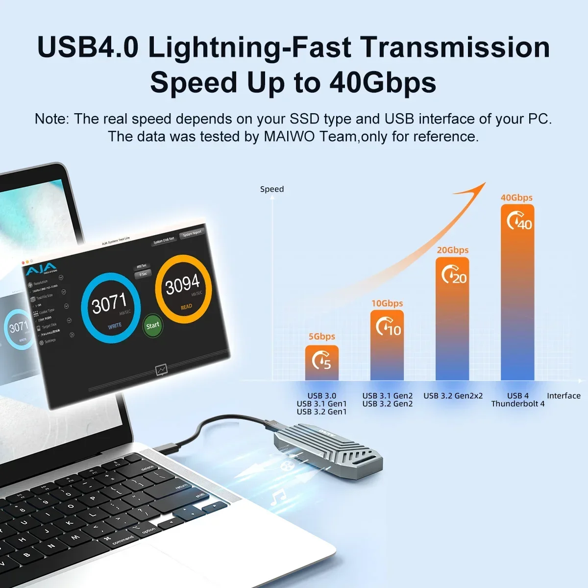MAIWO 40 Гбит/с NVMe M.2 SSD к – обзор и цена Usb4 40Gbps External Ssd 8Tb